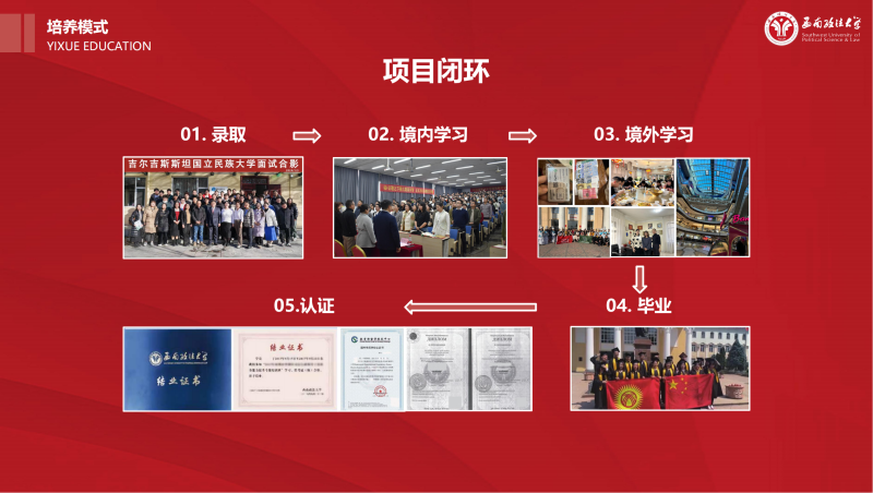 西政中外官方版2025.6.9(1)_04.png
