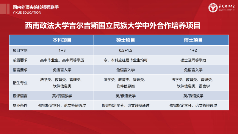 西政中外官方版2025.6.9(1)_08.png