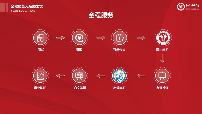西政中外官方版2025.6.9(1)_10.png