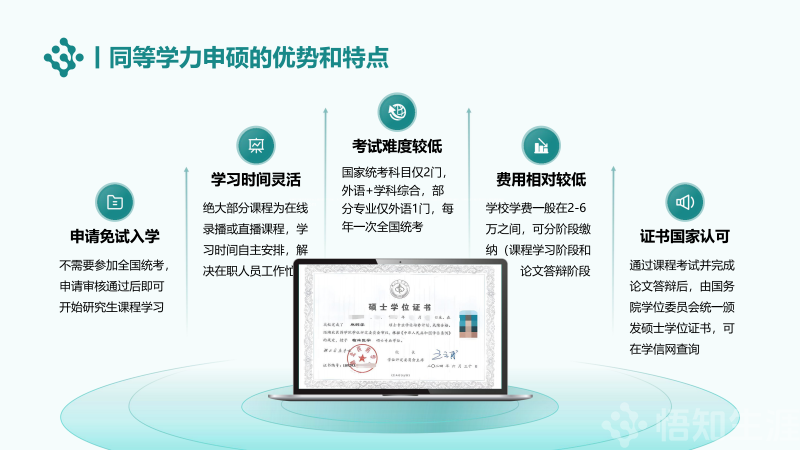 【悟知生涯】同等学力申硕（在职研究生）项目介绍250618_02.png
