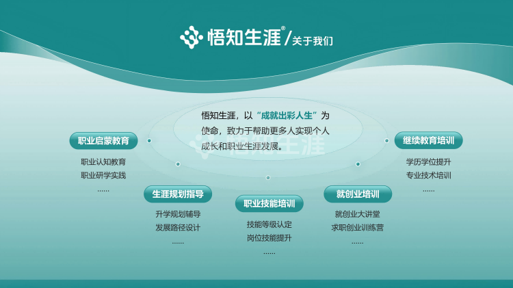 k8285-【悟知生涯】同等学力申硕（在职研究生）项目介绍250618_77(2).png