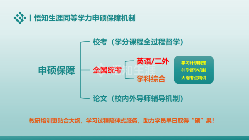 o3174-【悟知生涯】同等学力申硕（在职研究生）项目介绍250715_23.png