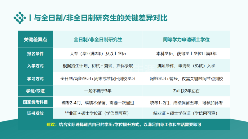 t2529-【悟知生涯】同等学力申硕（在职研究生）项目介绍250715_16.png