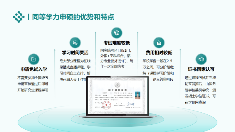 u6598-【悟知生涯】同等学力申硕（在职研究生）项目介绍250715_18.png